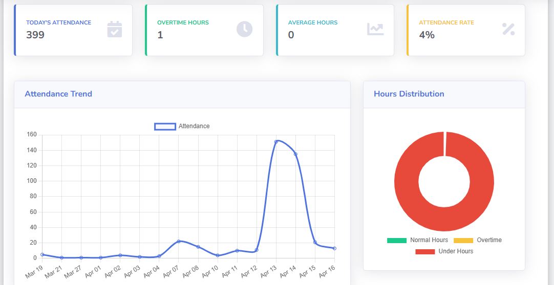HR Dashboard